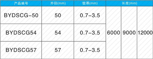 安塞法兰式声测管现货规格尺寸