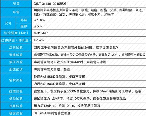 安塞法兰式声测管现货性能特点